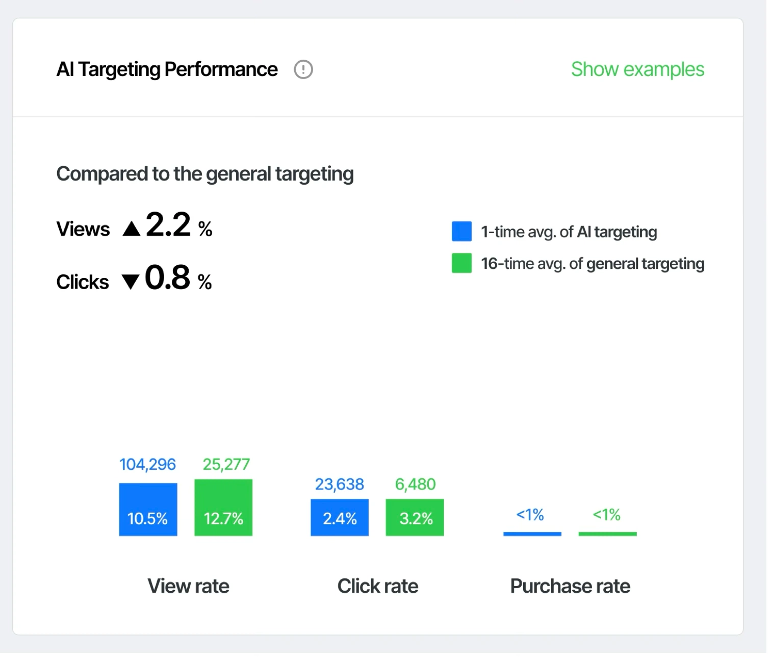 AI targeting used